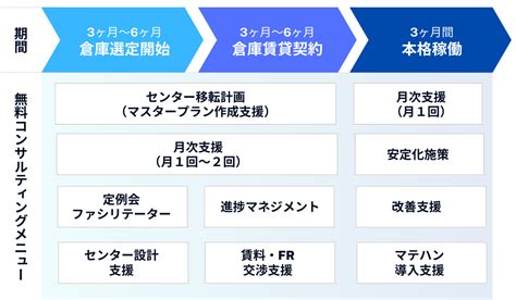 路次 意味|路次(ロジ)とは？ 意味や使い方